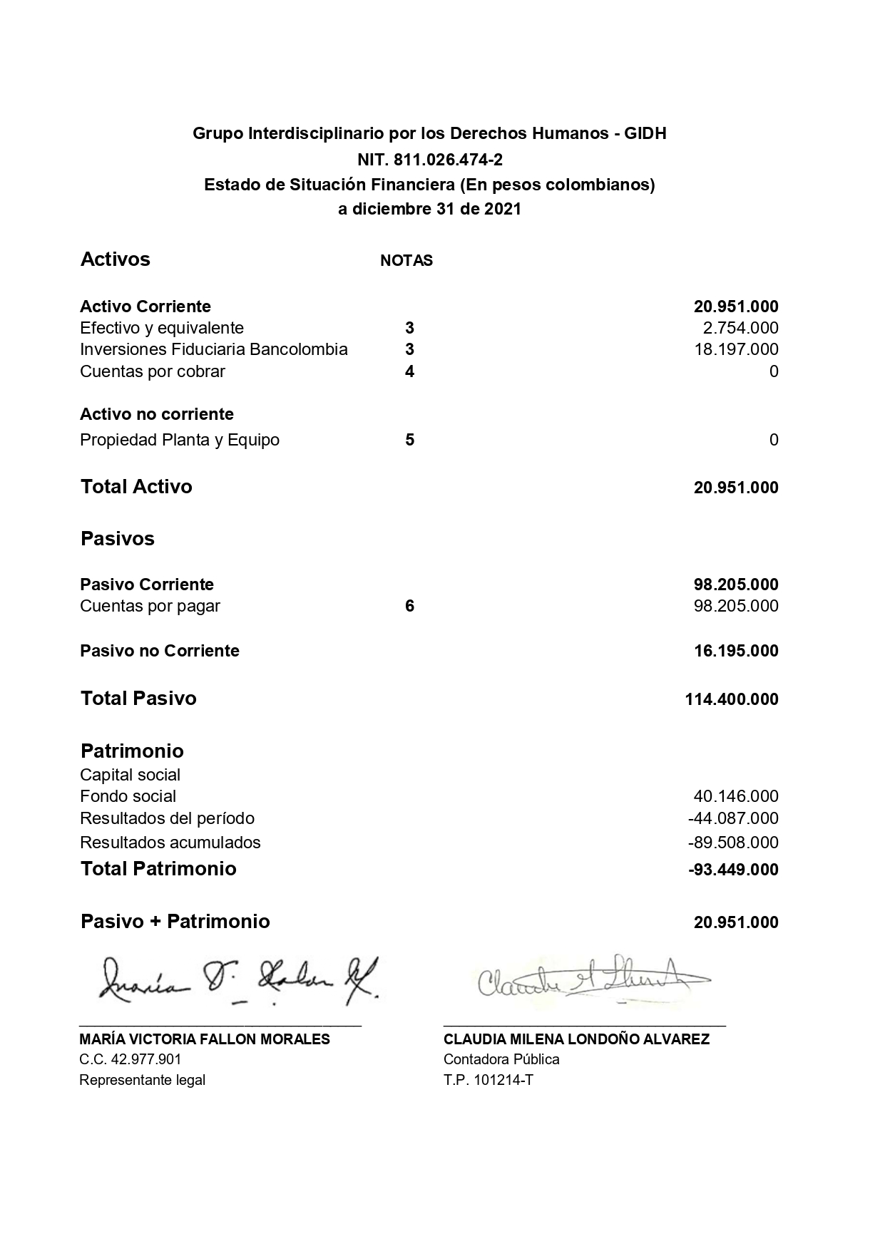 Estados financieros 2021